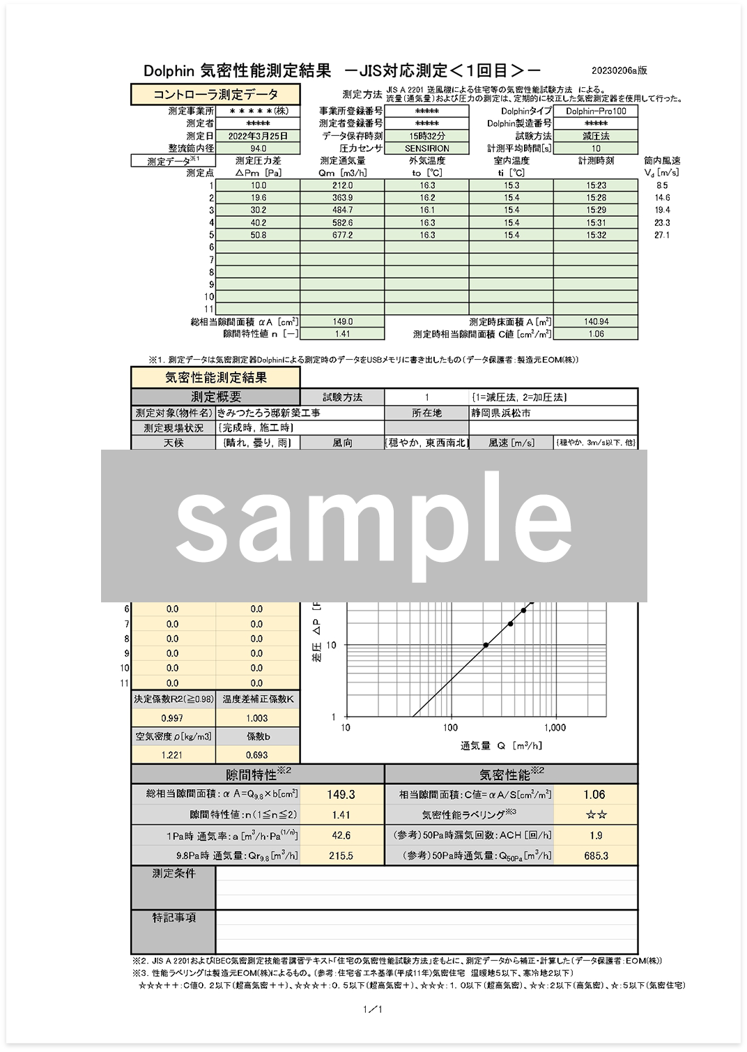 Dolphin2結果報告書